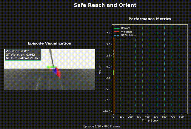 Examples of trajectory comparisons showing learned cost dynamics.